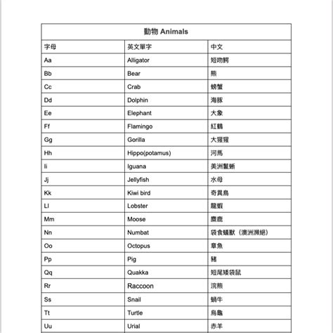 嚇跑|嚇跑的英文單字，嚇跑的英文是什麽